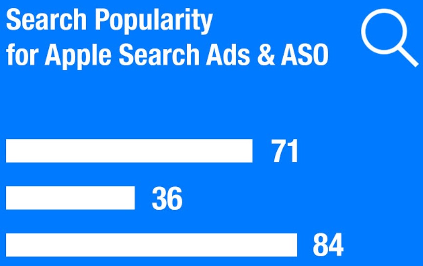 Apple Search Ads & ASO